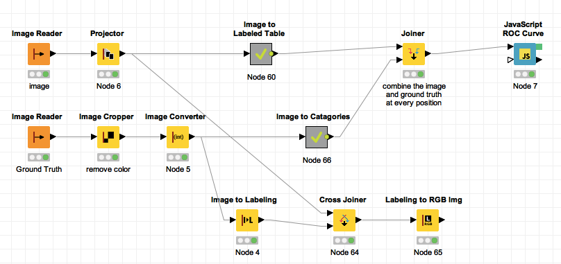 ROC Workflow